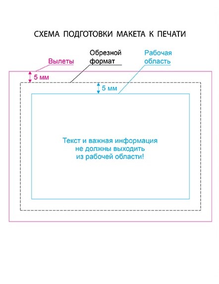 Подготовка Фотографий К Печати В Фотошопе