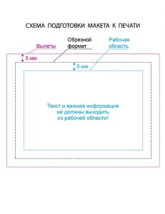 Требования к макетам